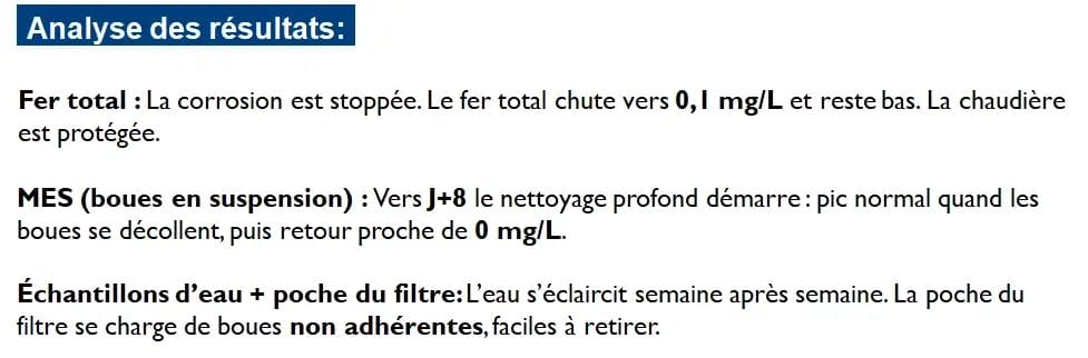 Analyse des résultats — corrosion stoppée, boues éliminées